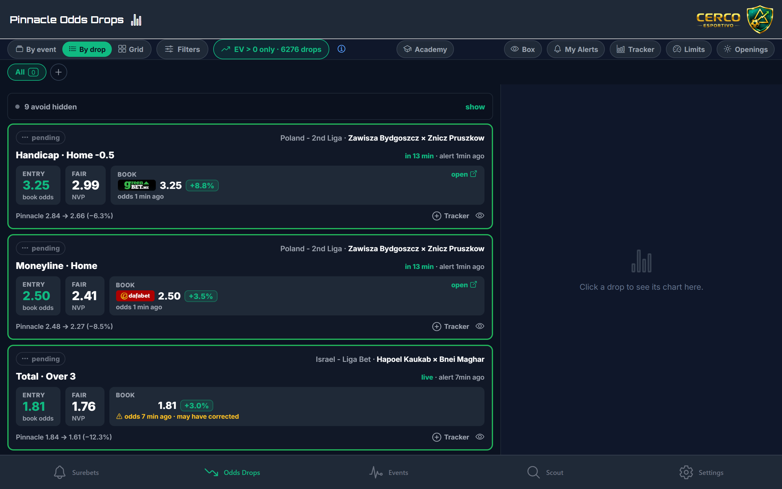 Odds drops feed on desktop: decision cards with entry, fair price and bookmaker