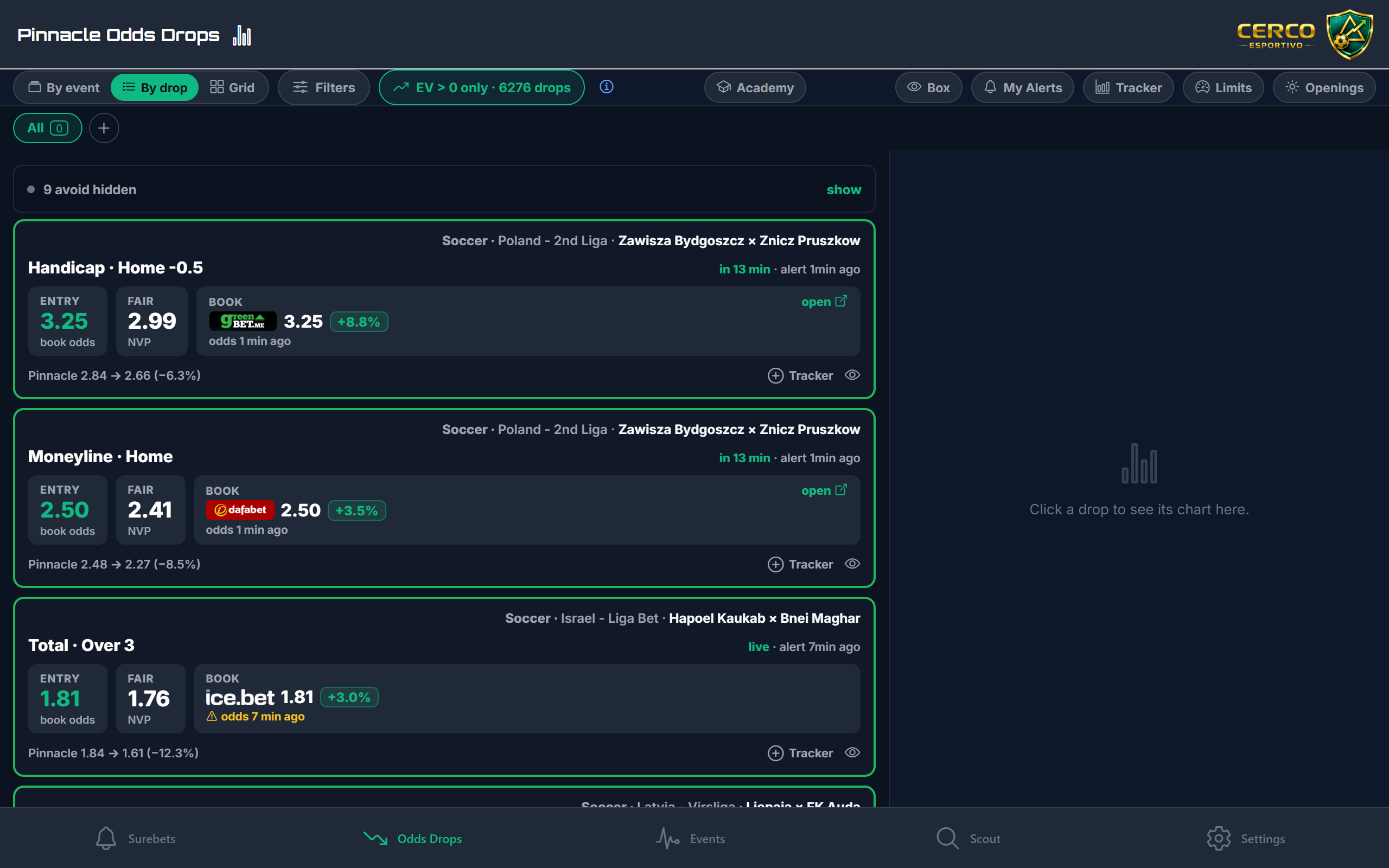 Odds drops feed on desktop: decision cards with entry, fair price and bookmaker