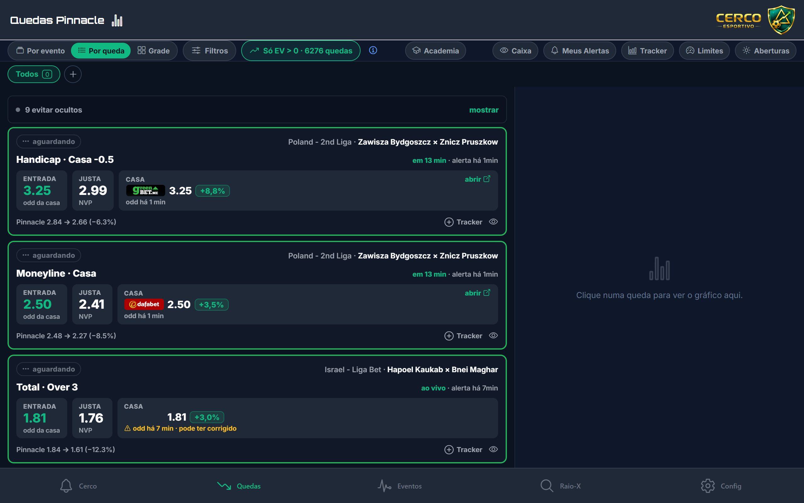 Feed de Quedas no desktop: cards de decisão com entrada, preço justo e casa